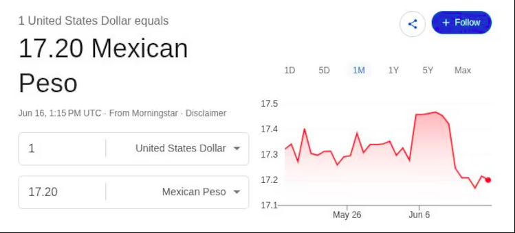 Precio del dólar en México 