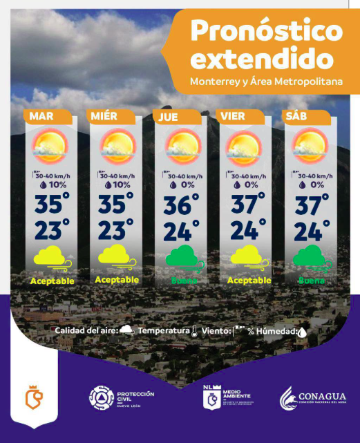 El clima en Monterrey