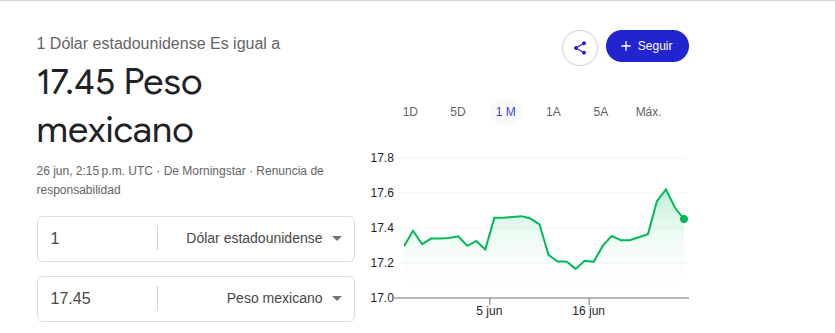 Precio del dólar