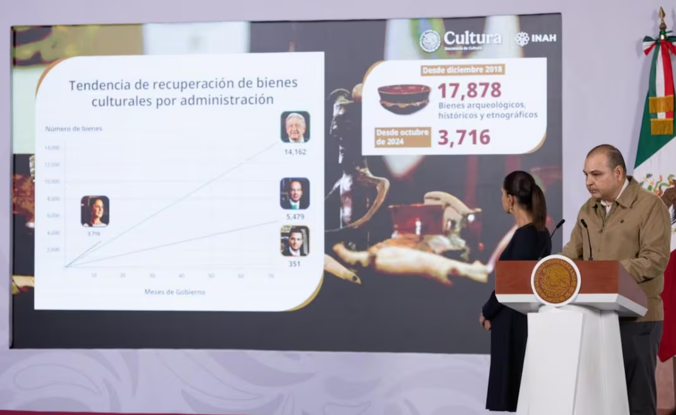 INAH destaca recuperación de miles de piezas arqueológicas y reabre Museo de la Grandeza Teotihuacana