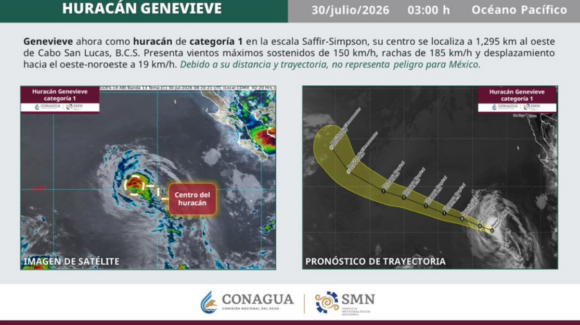 Huracán ‘Genevieve’ se debilita a categoría 1 y se aleja de México; autoridades mantienen vigilancia