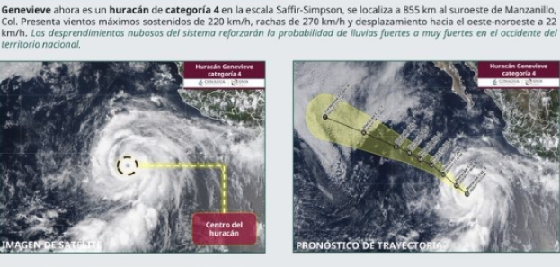 Huracán ‘Genevieve’ en categoría 4 dejará lluvias en el Pacífico mexicano
