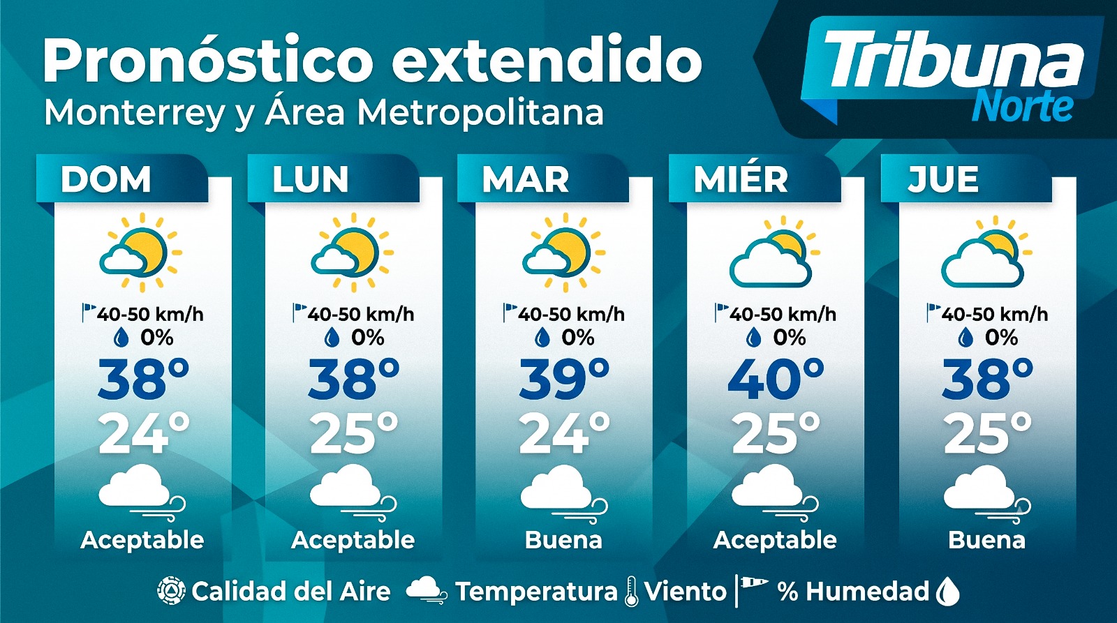 Emite Protección Civil de Nuevo León alerta por altas temperaturas ante inicio de la canícula