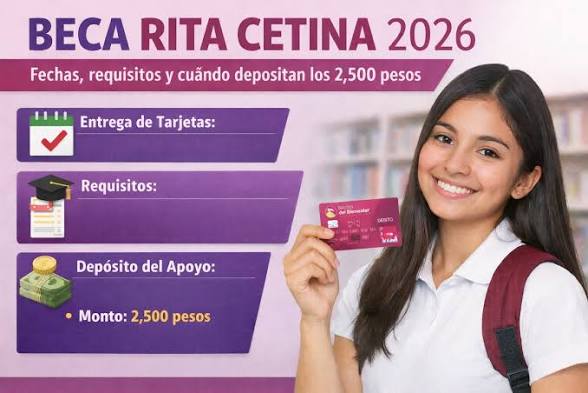 Beca Rita Cetina 2026 anuncia un nuevo ciclo de pagos y la entrega de la tarjeta de Bienestar
