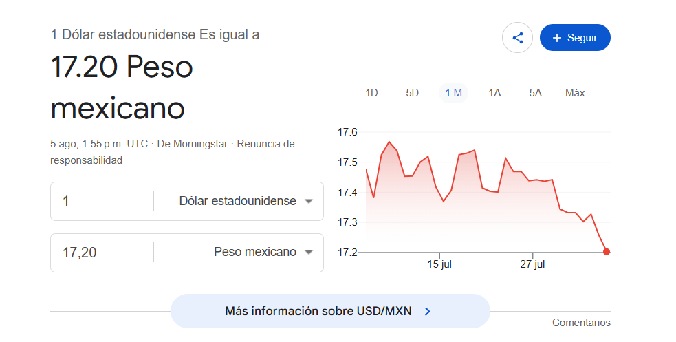 ¿Cuál es el tipo de cambio hoy?