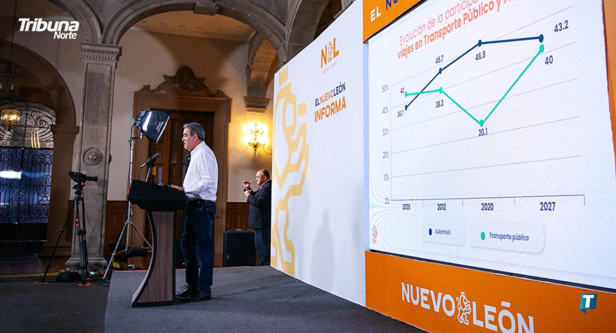 Presenta Gobierno de Nuevo León avances en infraestructura de movilidad y proyección del transporte público