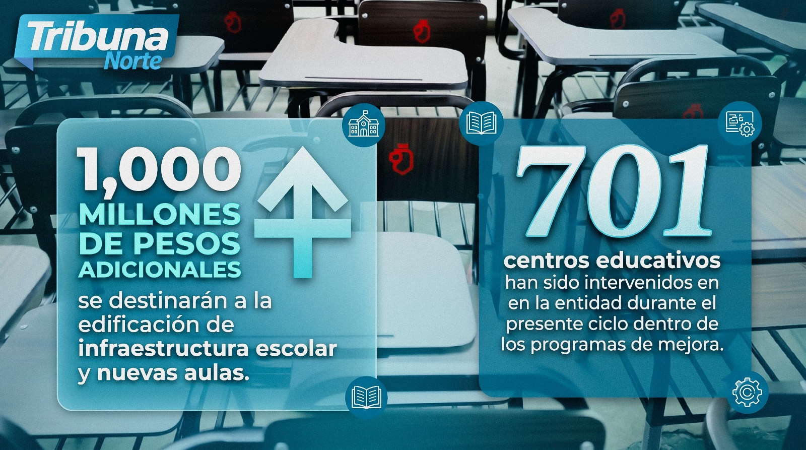 Inicia Nuevo León plan de mantenimiento escolar e inversión de mil millones de pesos para nuevos planteles