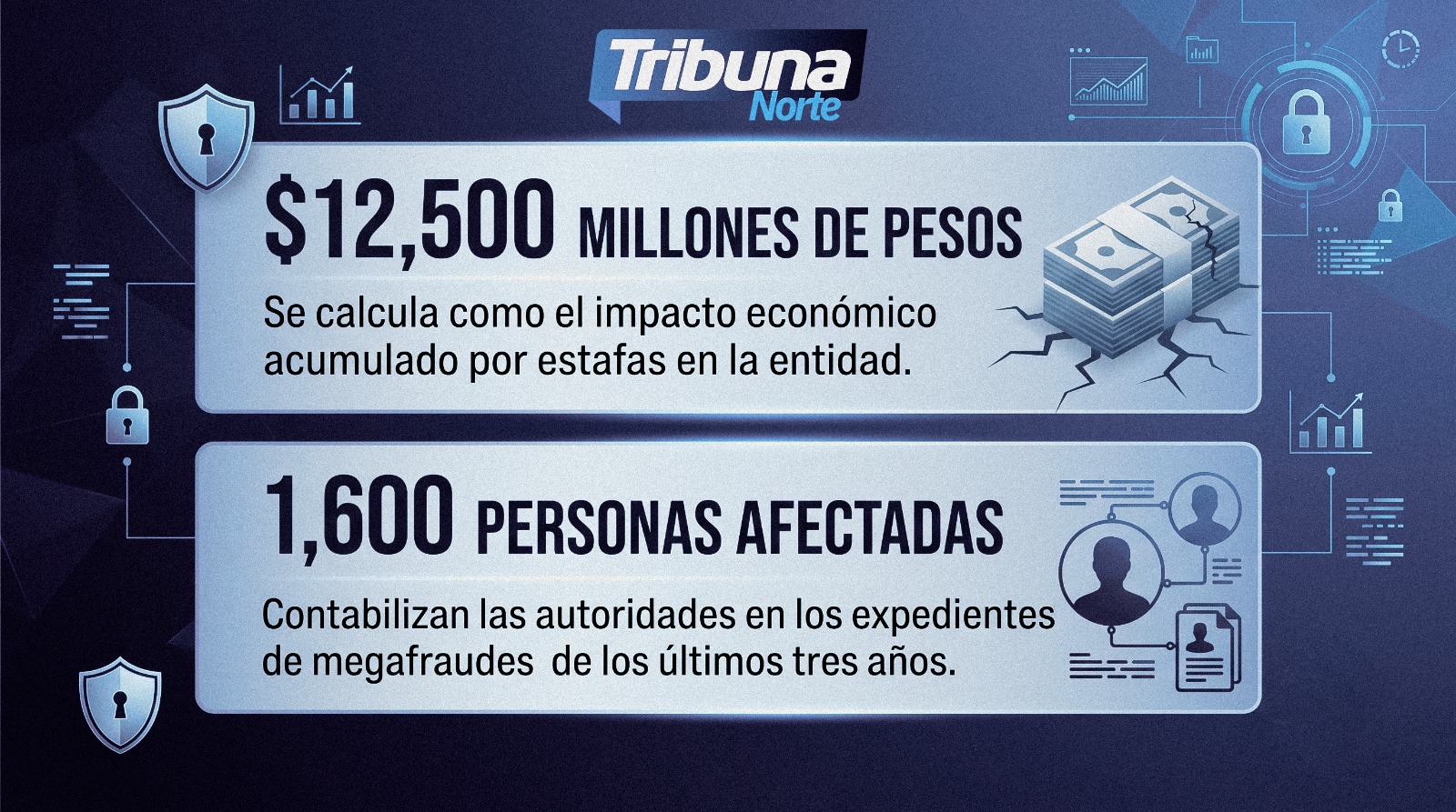  Blindaje legal e indemnización expedita: Congreso de Nuevo León alista reformas contra fraudes inmobiliarios