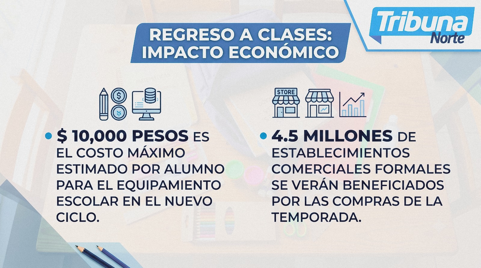 Estiman gasto de hasta 10 mil pesos por estudiante ante el inicio del ciclo escolar 2026-2027