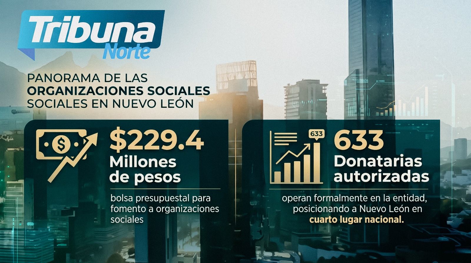 Incertidumbre presupuestal amenaza la continuidad de programas de apoyo social en Nuevo León