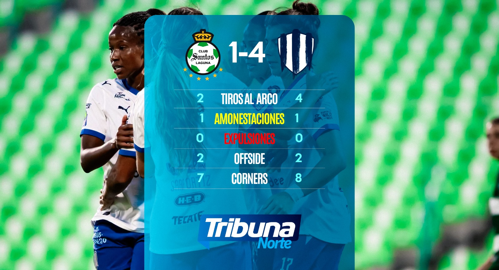 Rayadas golea a Santos en Torreón y extiende su marcha invicta en el Apertura 2026
