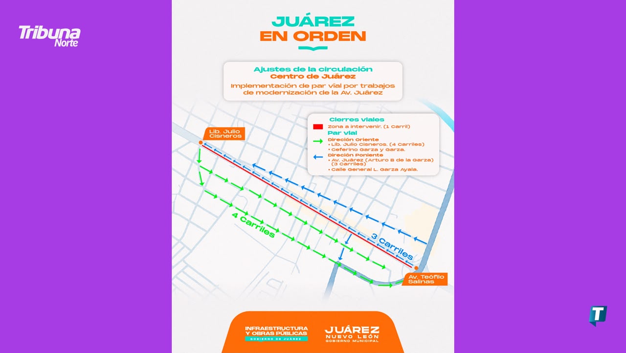  Avanza la modernización integral de la Avenida Juárez con la implementación de adecuaciones y dispositivos viales