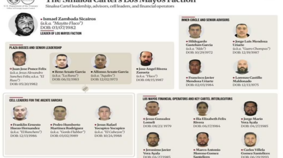 EU sanciona a 46 personas y empresas vinculadas al Cártel de Sinaloa; incluye a políticos