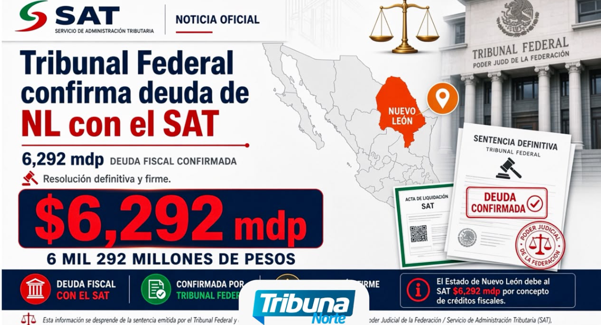 Confirma Tribunal Federal adeudo fiscal de Nuevo León con el SAT