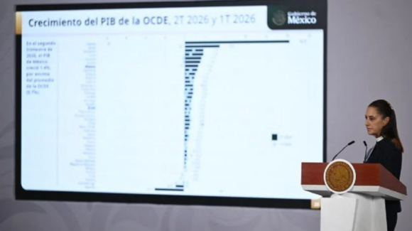 Sheinbaum destaca crecimiento económico de México y resultados del Plan México