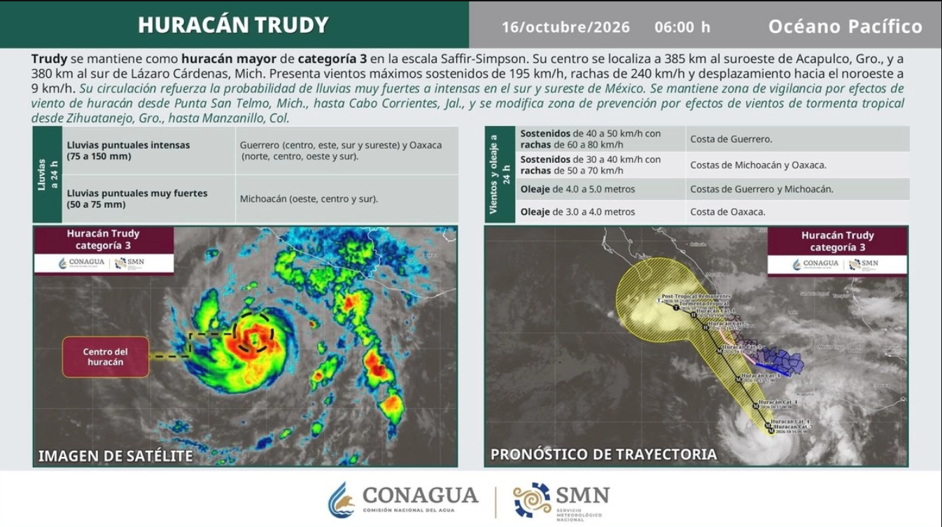 Huracán ‘Trudy’ alcanza categoría 3 y amenaza con lluvias intensas en Guerrero y Oaxaca